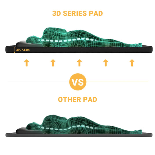 KingCamp PREMIUM 3D 7.5 Single Self-inflateble Pad