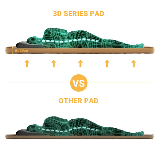 KingCamp PREMIUM 3D 7.5 Single Self-inflateble Pad