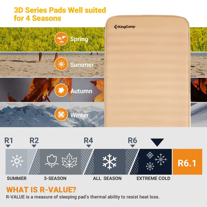 Load image into Gallery viewer, KingCamp PREMIUM SINGLE Self Inflating Sleeping Pad
