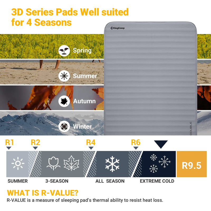 Load image into Gallery viewer, KingCamp PREMIUM Double Sleeping Pads
